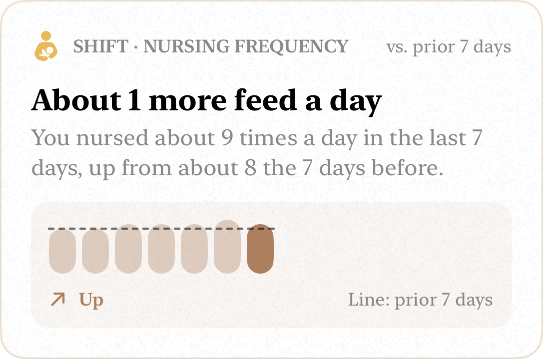Insight: nursing frequency