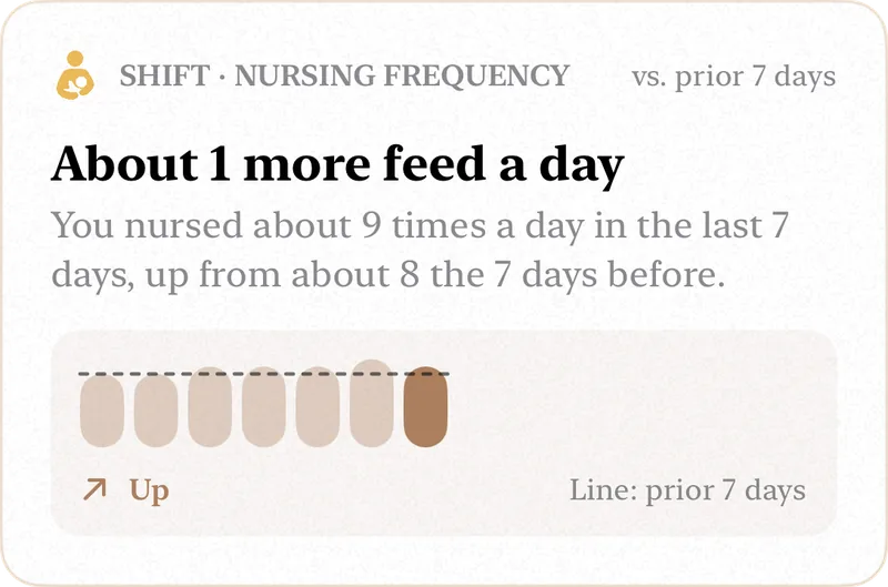 Insight: nursing frequency